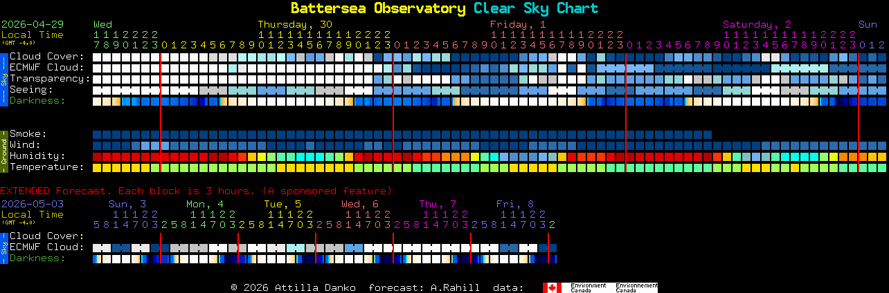 Current forecast for Battersea Observatory Clear Sky Chart