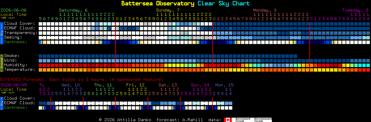 Current forecast for Battersea Observatory Clear Sky Chart