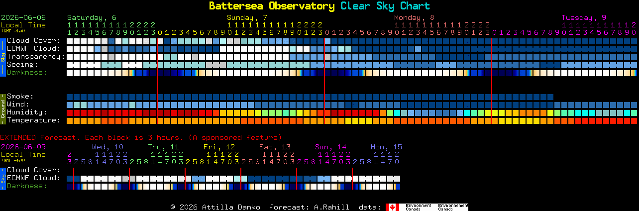 Current forecast for Battersea Observatory Clear Sky Chart