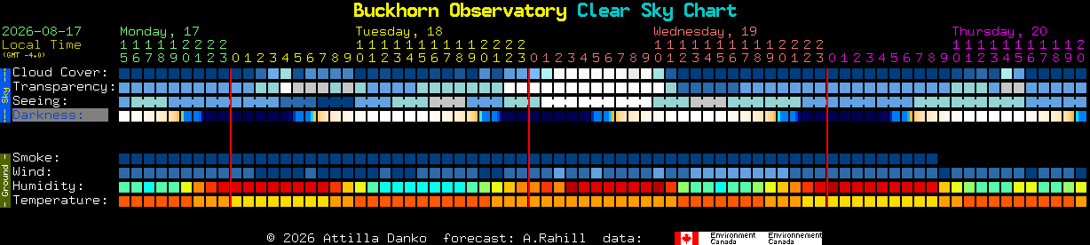 Current forecast for Buckhorn Observatory Clear Sky Chart