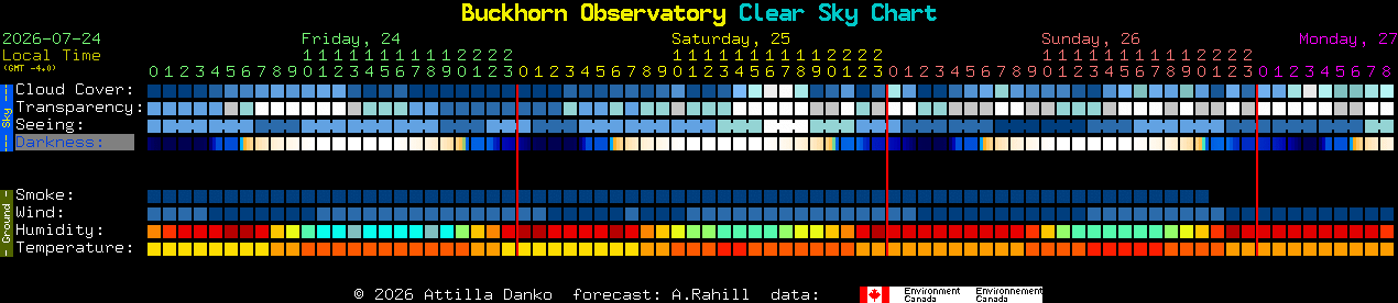 Current forecast for Buckhorn Observatory Clear Sky Chart