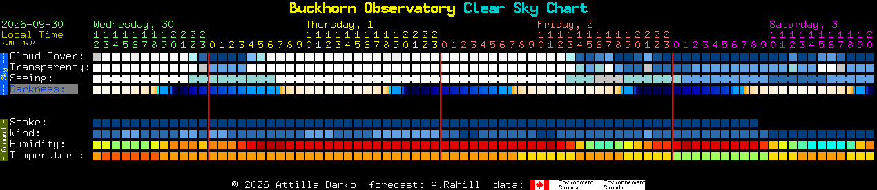 Current forecast for Buckhorn Observatory Clear Sky Chart