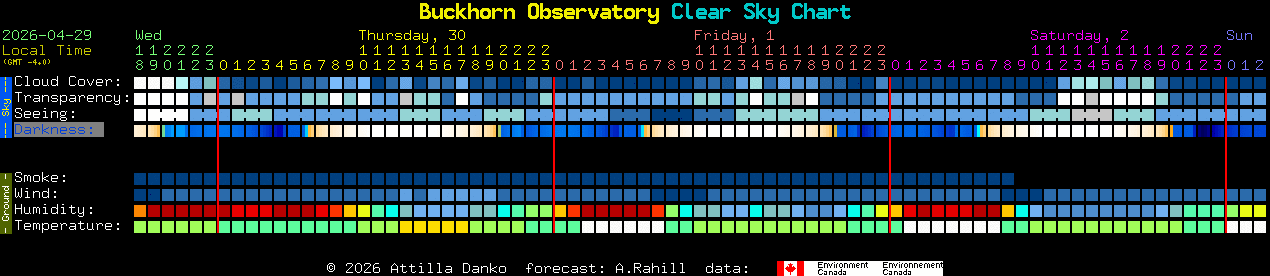Current forecast for Buckhorn Observatory Clear Sky Chart