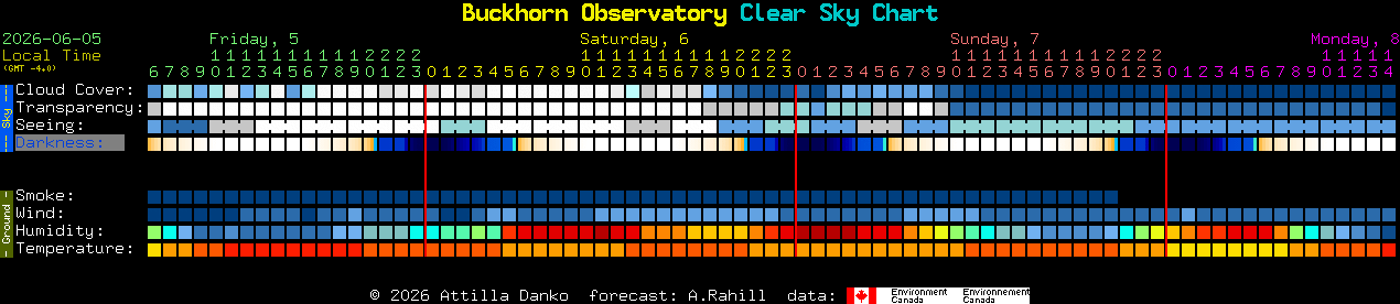 Current forecast for Buckhorn Observatory Clear Sky Chart
