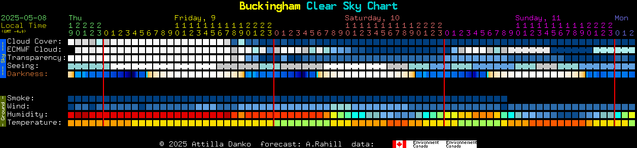 Current forecast for Buckingham Clear Sky Chart