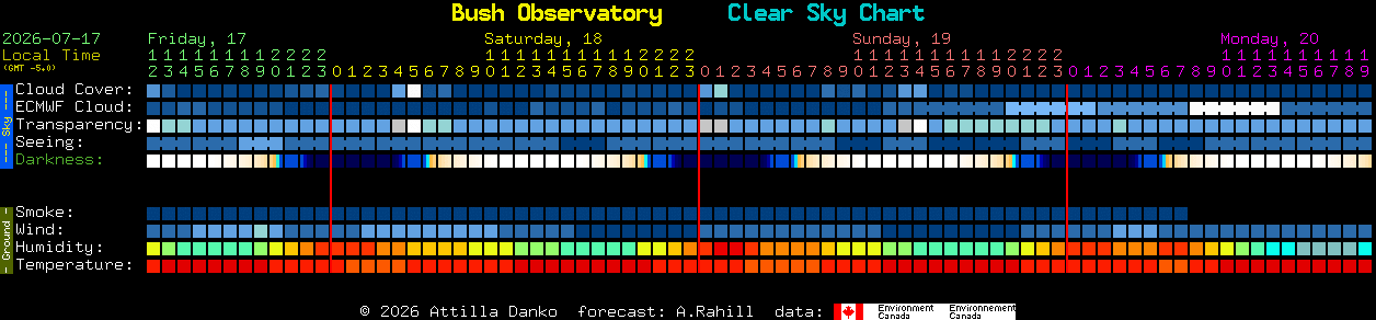 Current forecast for Bush Observatory Clear Sky Chart