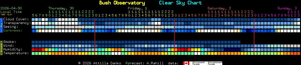 Current forecast for Bush Observatory Clear Sky Chart