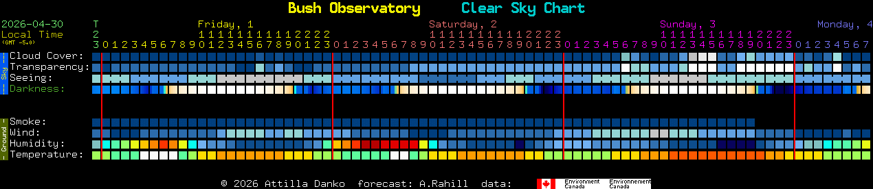 Current forecast for Bush Observatory Clear Sky Chart