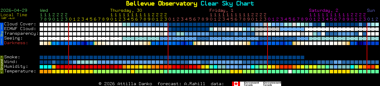 Current forecast for Bellevue Observatory Clear Sky Chart