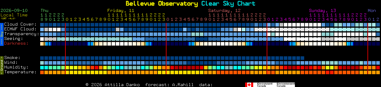 Current forecast for Bellevue Observatory Clear Sky Chart