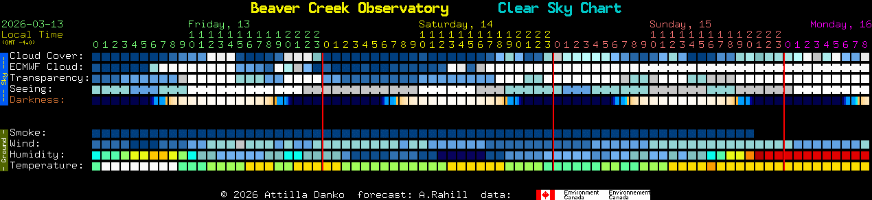 Current forecast for Beaver Creek Observatory Clear Sky Chart