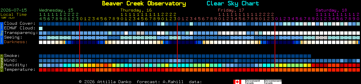 Current forecast for Beaver Creek Observatory Clear Sky Chart