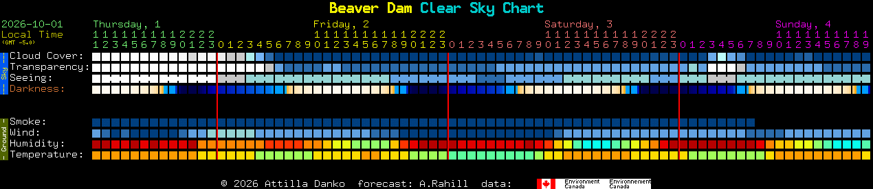 Current forecast for Beaver Dam Clear Sky Chart
