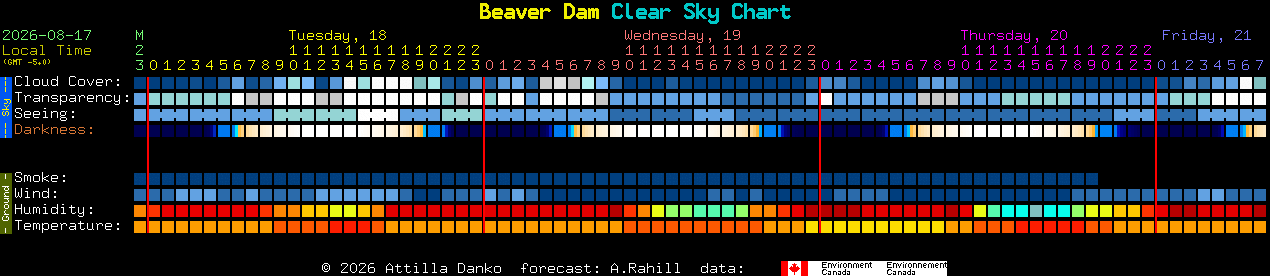 Current forecast for Beaver Dam Clear Sky Chart