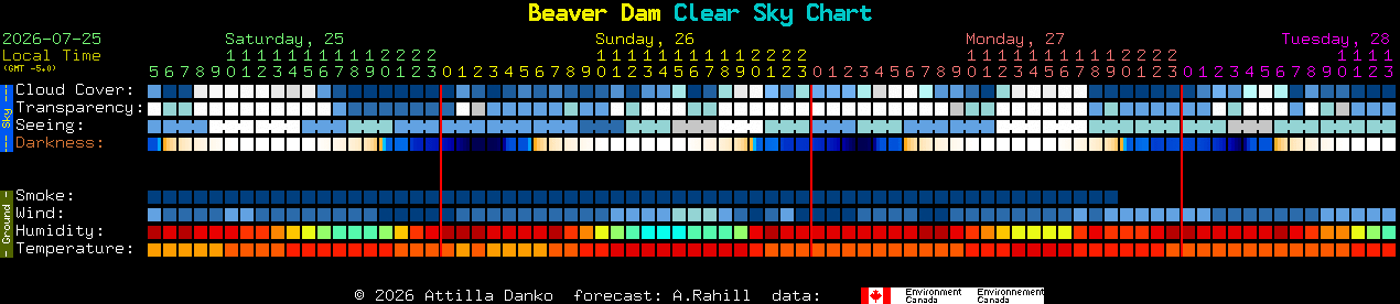 Current forecast for Beaver Dam Clear Sky Chart