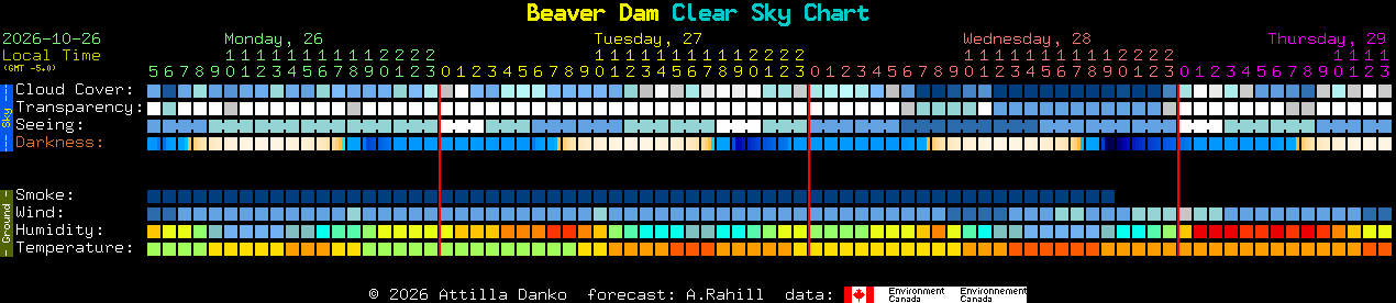 Current forecast for Beaver Dam Clear Sky Chart