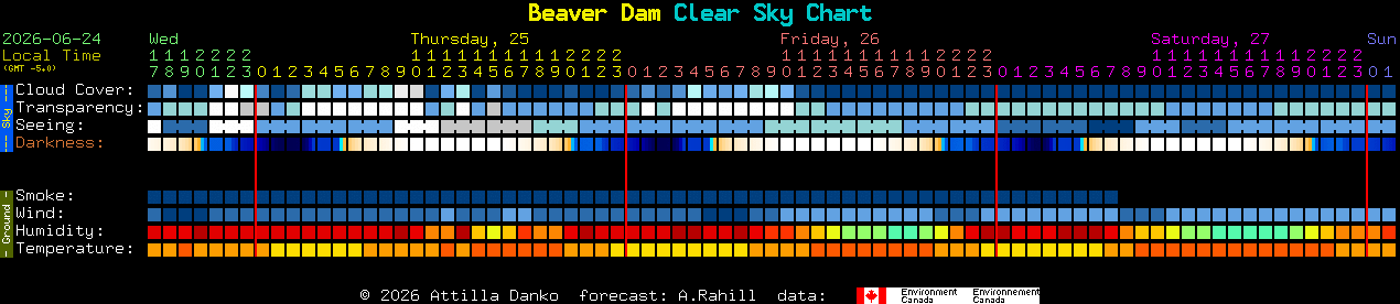 Current forecast for Beaver Dam Clear Sky Chart