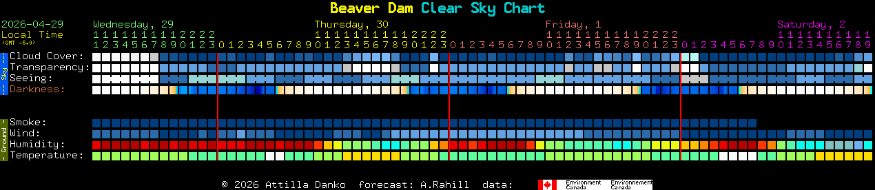 Current forecast for Beaver Dam Clear Sky Chart