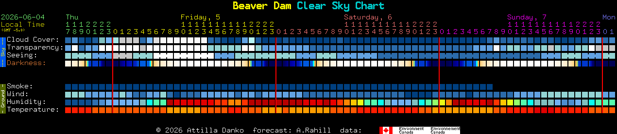 Current forecast for Beaver Dam Clear Sky Chart