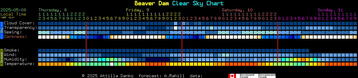 Current forecast for Beaver Dam Clear Sky Chart