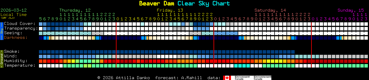 Current forecast for Beaver Dam Clear Sky Chart