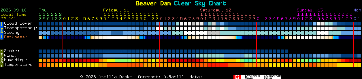 Current forecast for Beaver Dam Clear Sky Chart