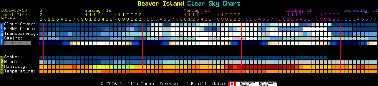 Current forecast for Beaver Island Clear Sky Chart