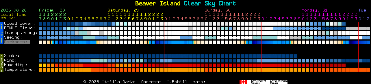 Current forecast for Beaver Island Clear Sky Chart