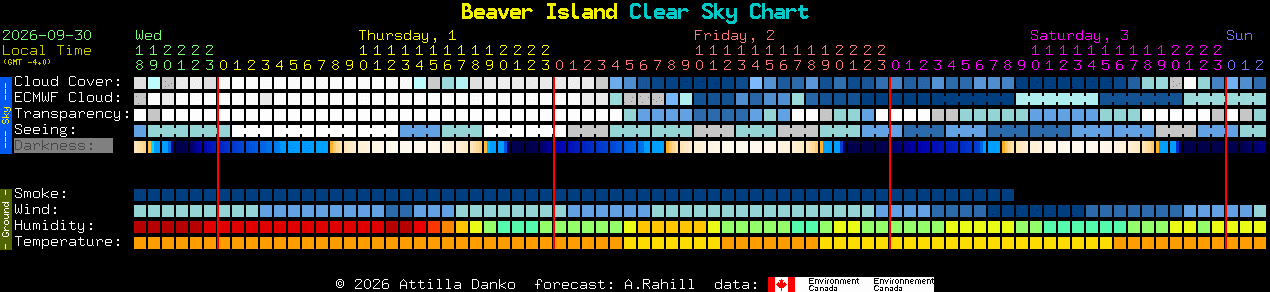 Current forecast for Beaver Island Clear Sky Chart