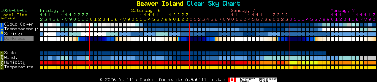 Current forecast for Beaver Island Clear Sky Chart