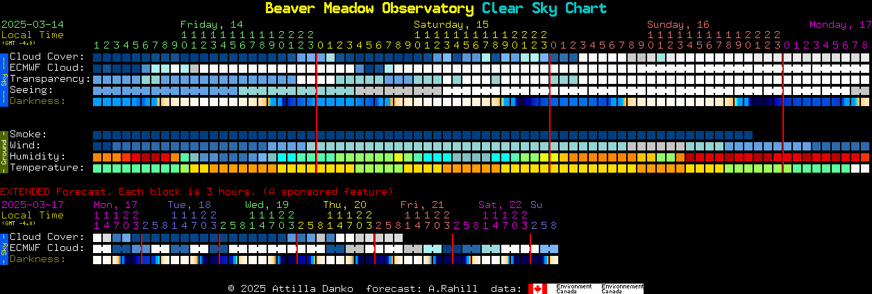 Current forecast for Beaver Meadow Observatory Clear Sky Chart