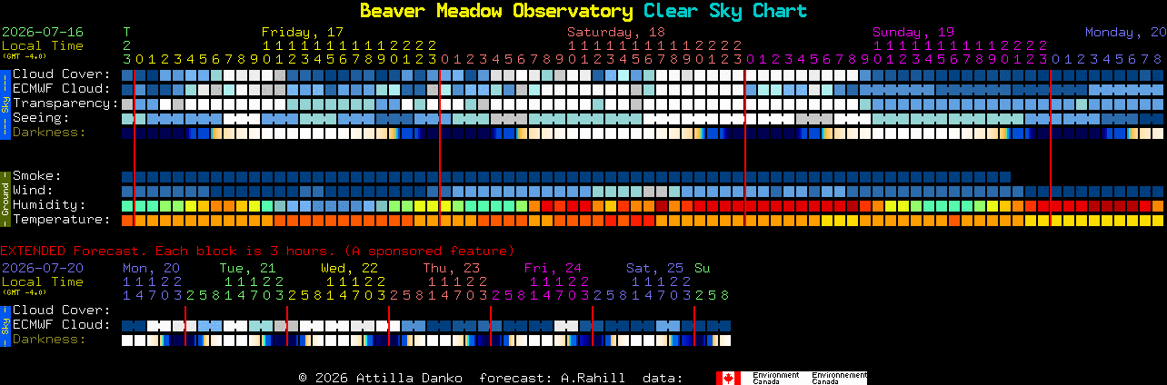 Current forecast for Beaver Meadow Observatory Clear Sky Chart