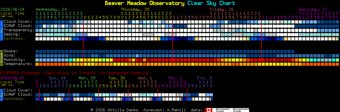 Current forecast for Beaver Meadow Observatory Clear Sky Chart