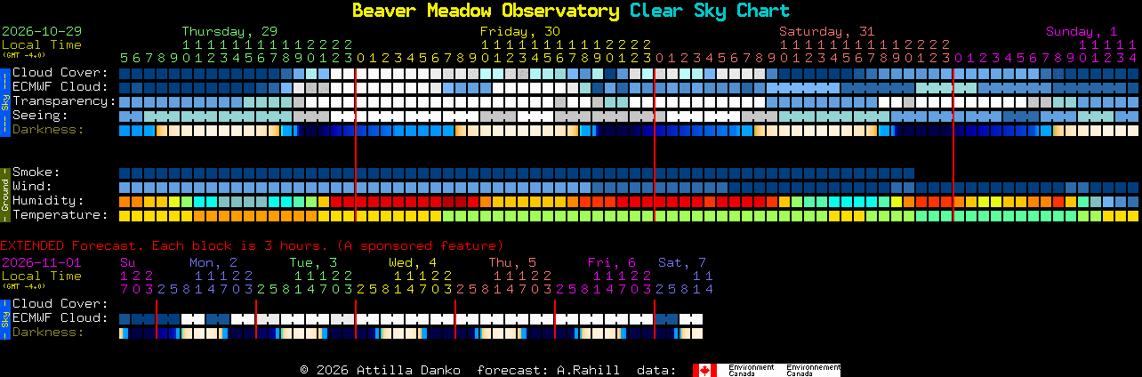 Current forecast for Beaver Meadow Observatory Clear Sky Chart