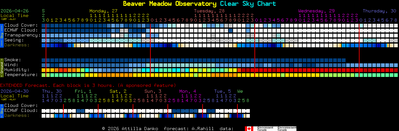 Current forecast for Beaver Meadow Observatory Clear Sky Chart