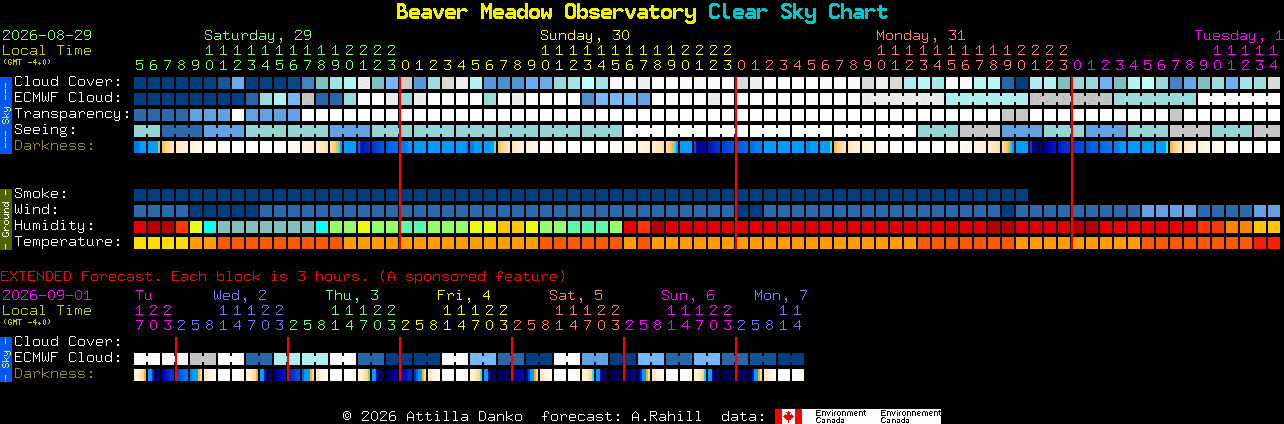 Current forecast for Beaver Meadow Observatory Clear Sky Chart