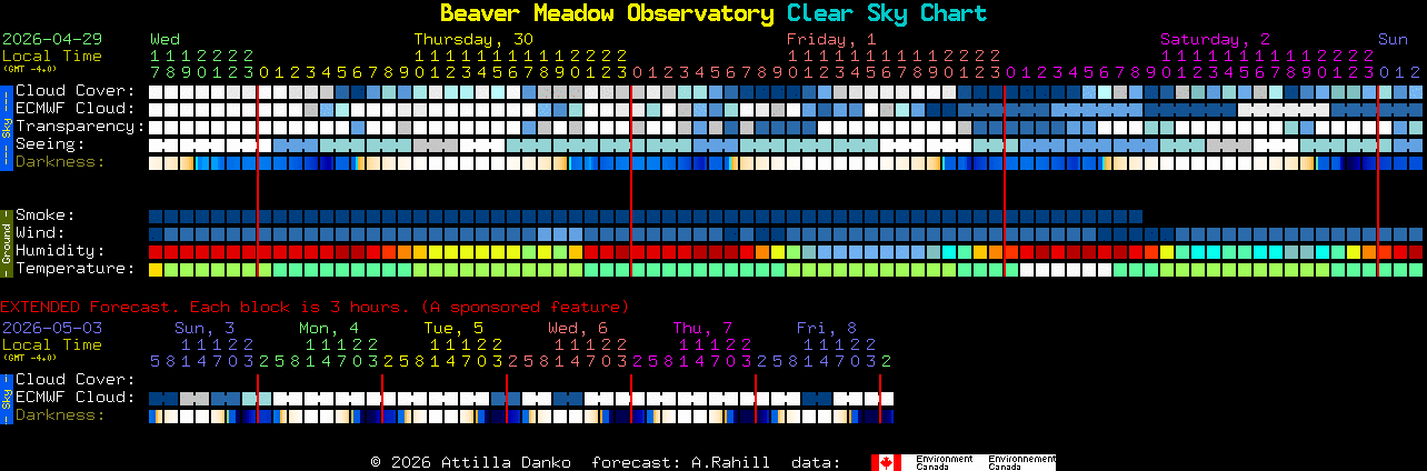 Current forecast for Beaver Meadow Observatory Clear Sky Chart