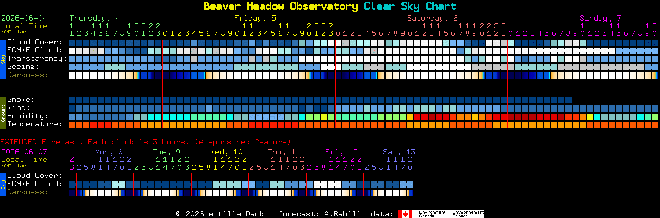 Current forecast for Beaver Meadow Observatory Clear Sky Chart