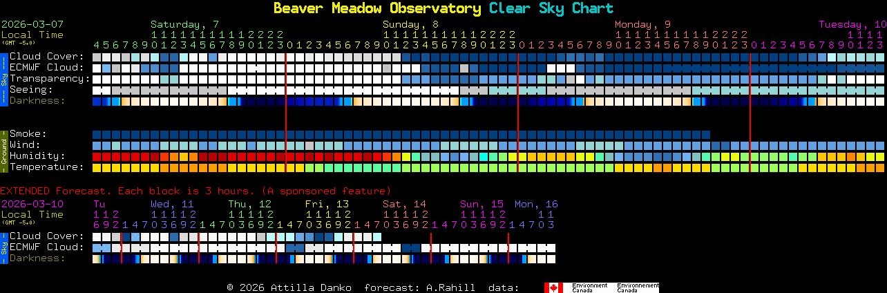 Current forecast for Beaver Meadow Observatory Clear Sky Chart