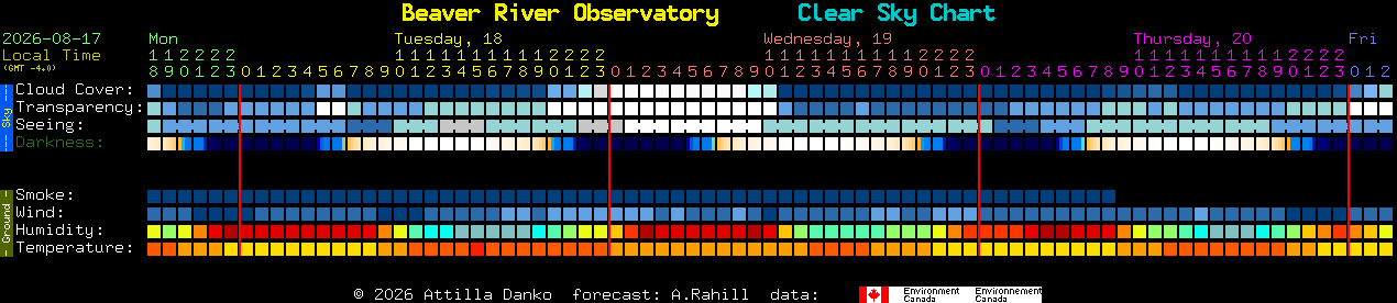Current forecast for Beaver River Observatory Clear Sky Chart