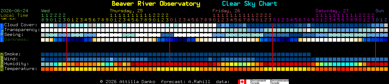 Current forecast for Beaver River Observatory Clear Sky Chart
