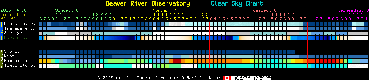 Current forecast for Beaver River Observatory Clear Sky Chart