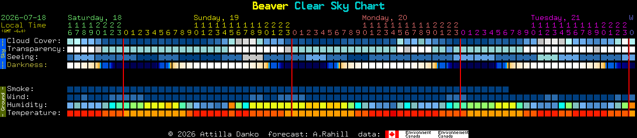 Current forecast for Beaver Clear Sky Chart