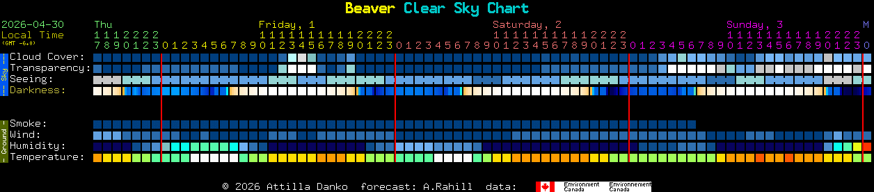 Current forecast for Beaver Clear Sky Chart