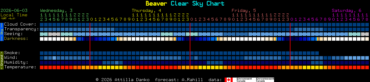 Current forecast for Beaver Clear Sky Chart