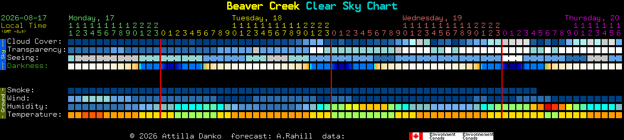 Current forecast for Beaver Creek Clear Sky Chart