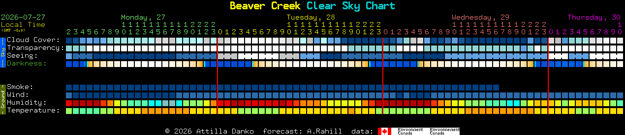 Current forecast for Beaver Creek Clear Sky Chart