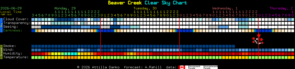 Current forecast for Beaver Creek Clear Sky Chart