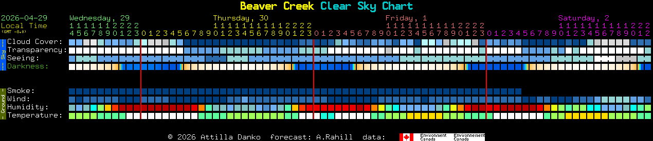 Current forecast for Beaver Creek Clear Sky Chart