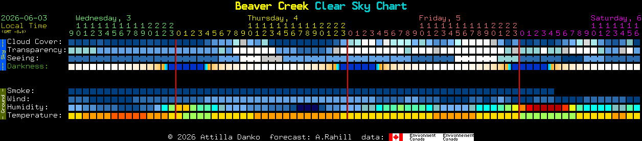 Current forecast for Beaver Creek Clear Sky Chart